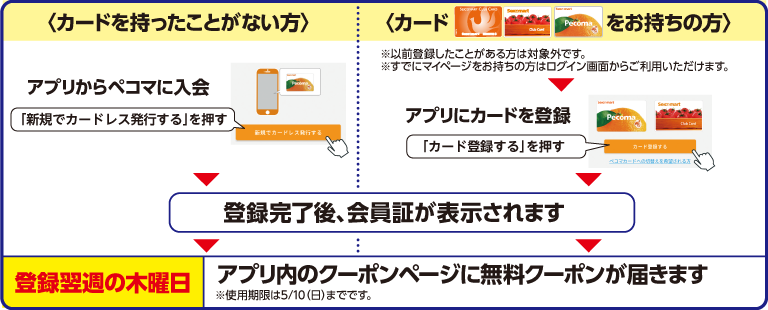 (画像③:参加方法)